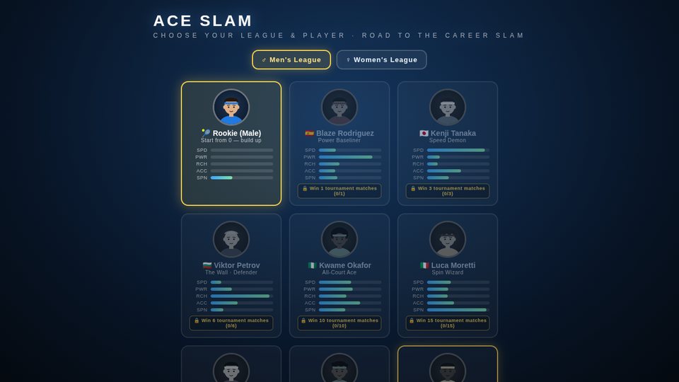 Ace Slam screenshot — The men's roster. Each pro has their own speed, power, reach, accuracy and spin, and unlocks as you win matches.