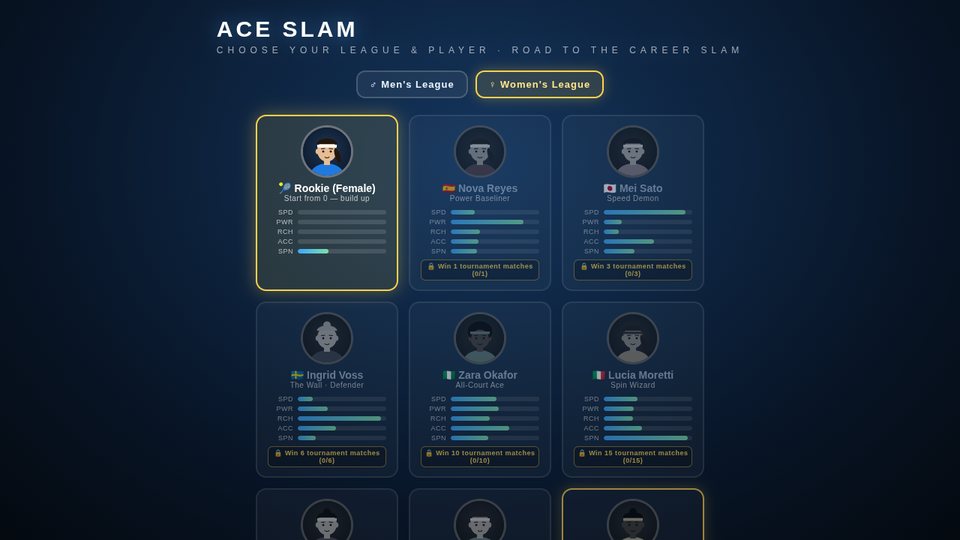 Ace Slam screenshot — The women's league runs its own separate ladder and its own career progress.